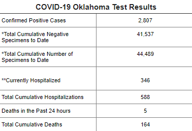 Covid 19 Updates City Of Bartlesville