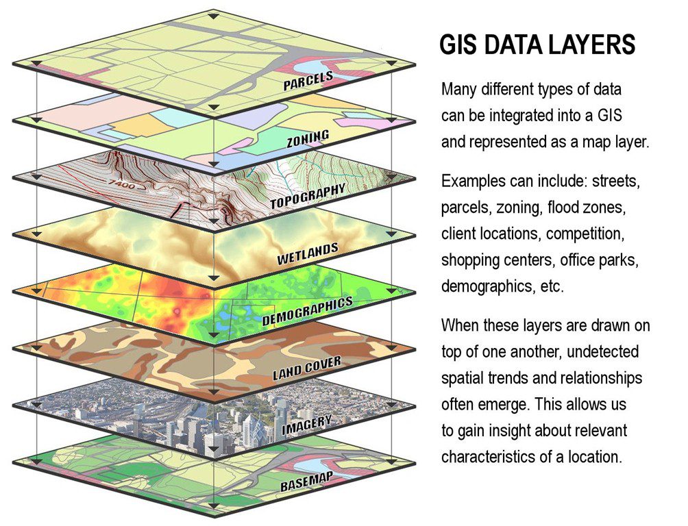 gisdata