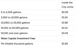 Utility rate breakdown