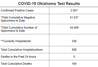 OSDH test results 4 21 20